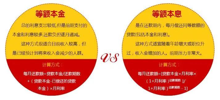 等额本息与等额本金,贷款方式怎么选
