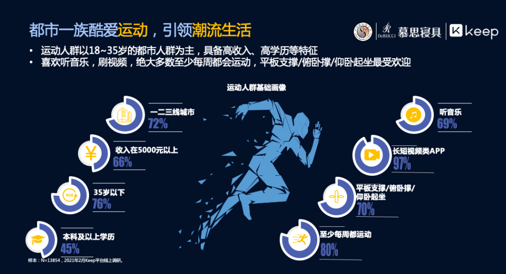 93分,73%的中國企業家出現過失眠情況;大部分中產階級群體處於睡眠不