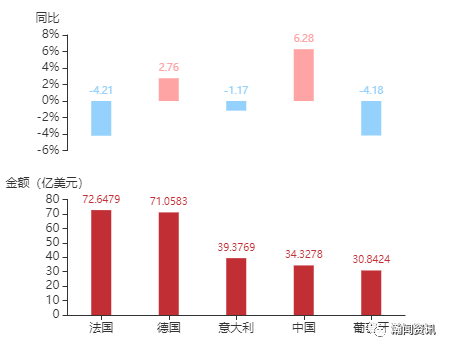 21年1月西班牙货物贸易及中西双边贸易概况 腾讯新闻