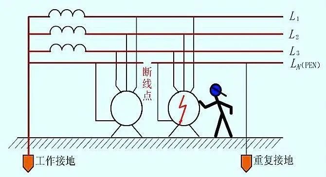 電氣設備接地規範,果斷收藏!