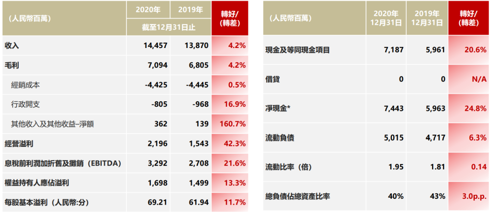 李宁财务报表图片