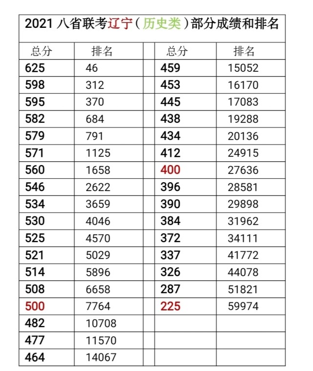 2021各省gdp排名预测_2021年全省GDP预计增长8(2)