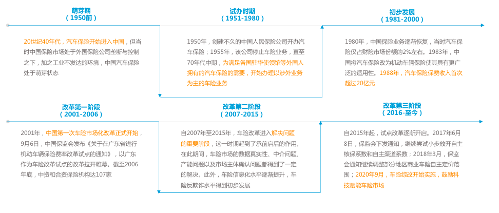 亿欧智库发布 21中国车险科技产业创新服务研究报告 腾讯新闻