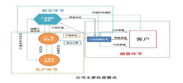 上海企業經營戰略機構研究歐派家居全面升級商業模式的背後邏輯