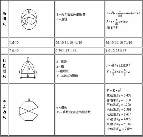 建筑行业所有造价计算公式大全及附图 腾讯新闻