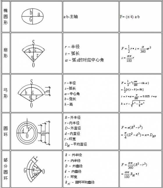 建筑行业所有造价计算公式大全及附图 腾讯新闻