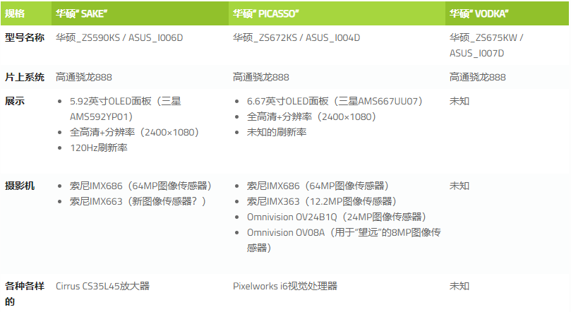 xda开发者发现zenfone8系列新机最小骁龙888手机