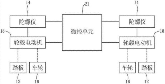 尋根溯源平衡車安全該從何而來