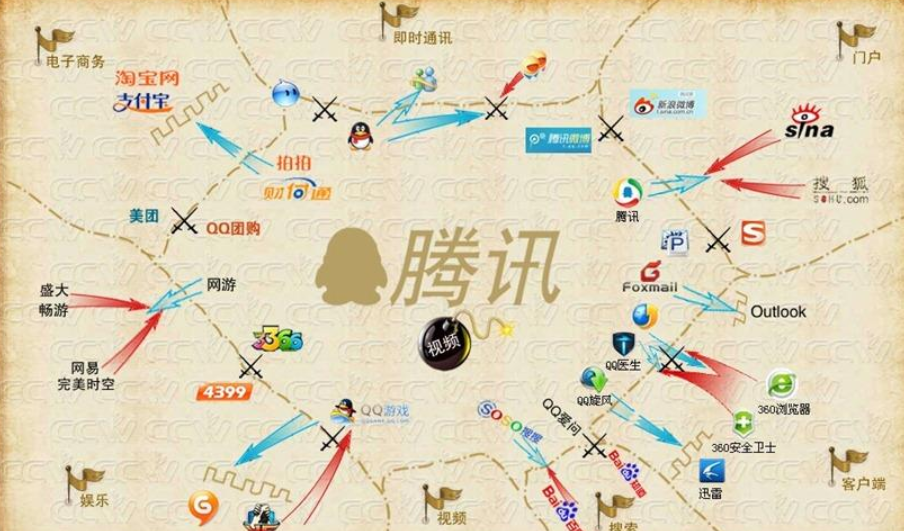 还曾屏蔽过蘑菇街和美丽说的流量来源,不惜一切代价保护流量;再然后