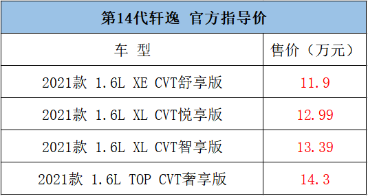 东风日产新轩逸各配置详细解析买哪个配置最合适