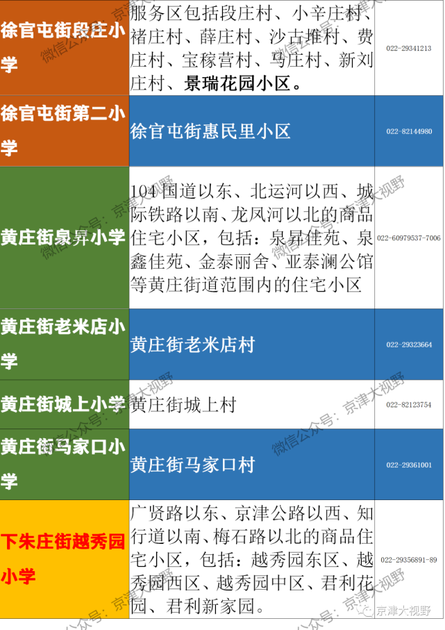 诚意整理武清城区小学划片详情!收藏备用!
