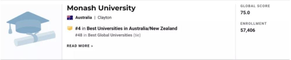 澳洲多所大学满意度暴跌，墨大、Monash下降最大