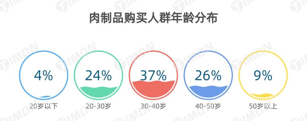 町芒研究院 2021肉制品行业研究报告 腾讯新闻