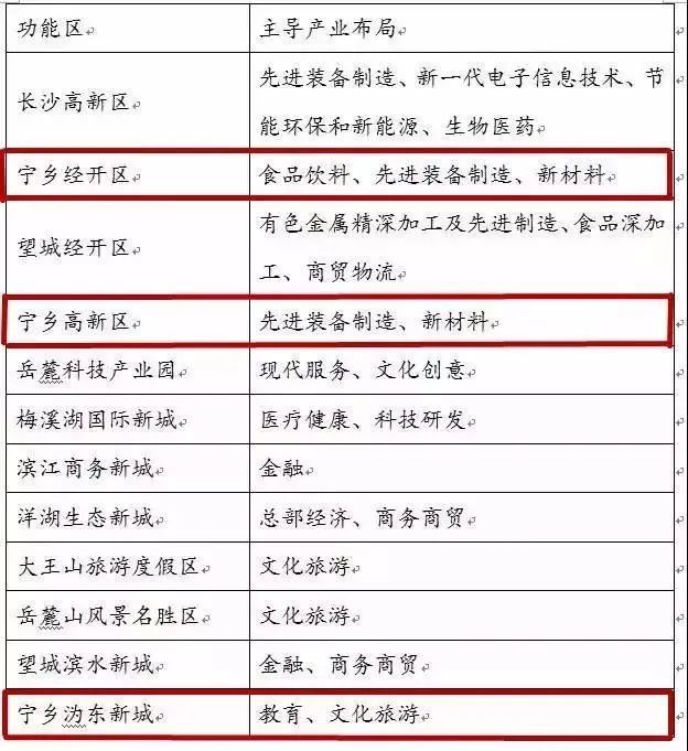 宁乡这个片区划入湘江新区,这些人或成大赢家!_腾讯新闻