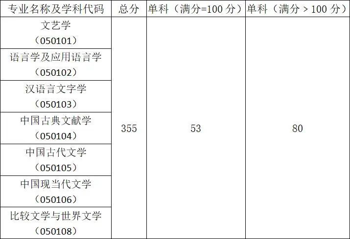【21文学考研调剂】河北大学_腾讯新闻(2023己更新)插图