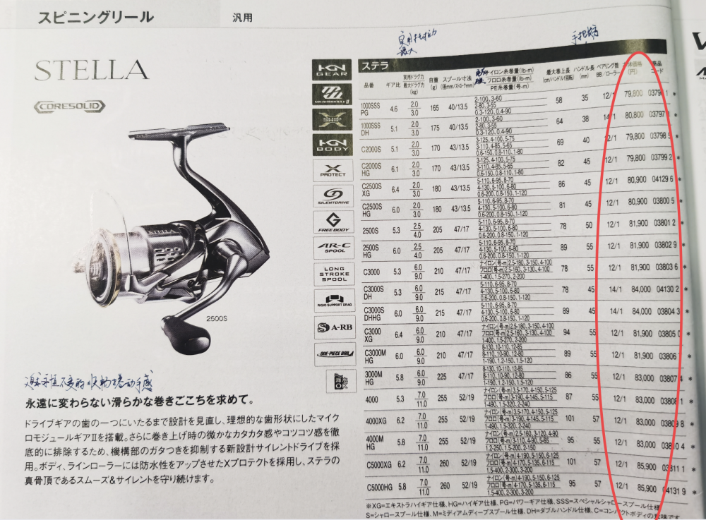 营销学定倍率告诉我们 Daiwa性价比高于shimano 腾讯新闻