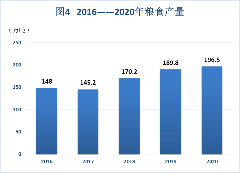 鄂尔多斯的gdp_它是2020年中国百强县人均GDP排名第一的县,富得流油却鲜为人知
