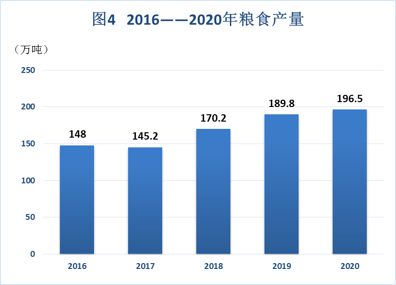 2020鄂尔多斯gdp_2016-2020年鄂尔多斯市地区生产总值、产业结构及人均GDP统计(2)