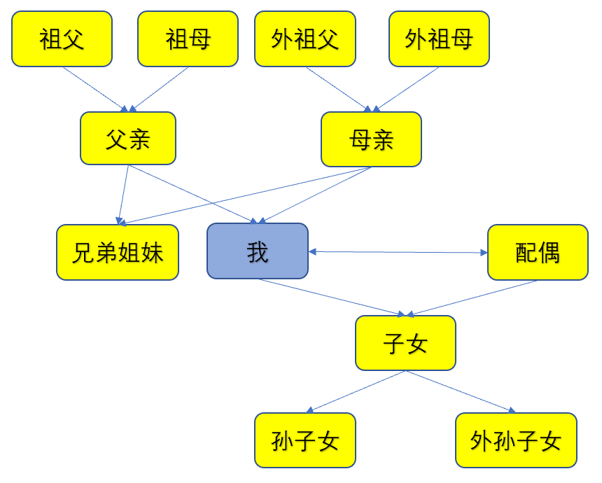 近亲图谱图片