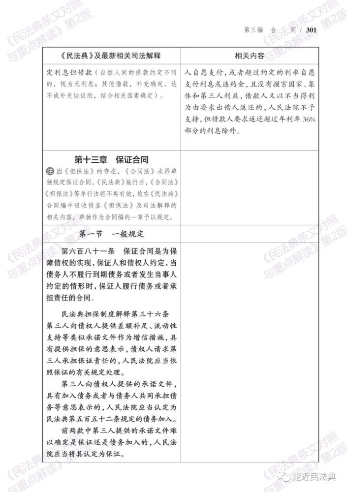 民法典及司法解释下 保证合同 内容全梳理 细对照 简提示 腾讯新闻