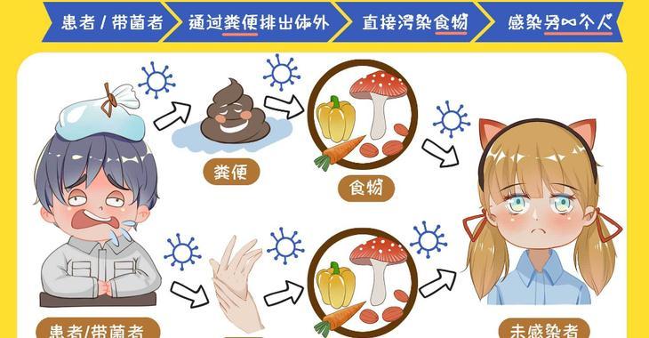 感染事件,经调查感染源为摆放在奥运会设施各处的"流动公厕的水箱"