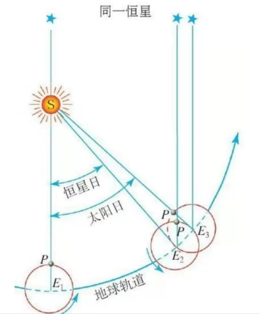 太阳黄纬图片