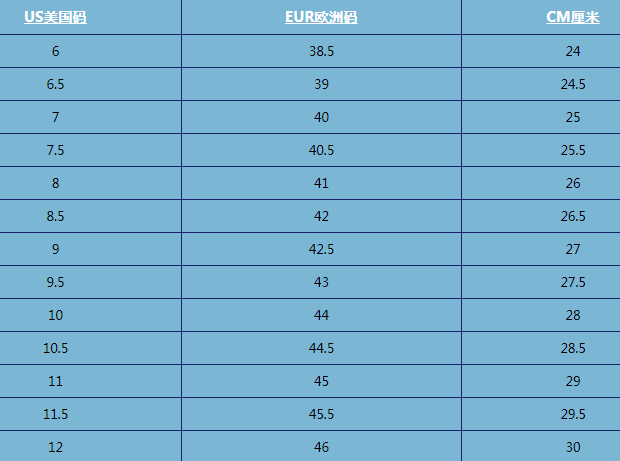 男士鞋子尺碼對照表 男士鞋子尺碼大小如何確定