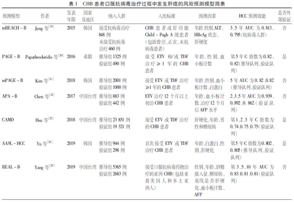 肝癌|深度总结｜慢乙肝抗病毒治疗中发生肝癌的风险预测模型