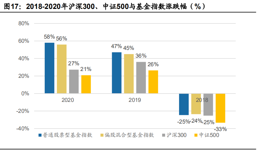 证券行业研究报告 迎接中国财富管理变革的新时代 腾讯新闻