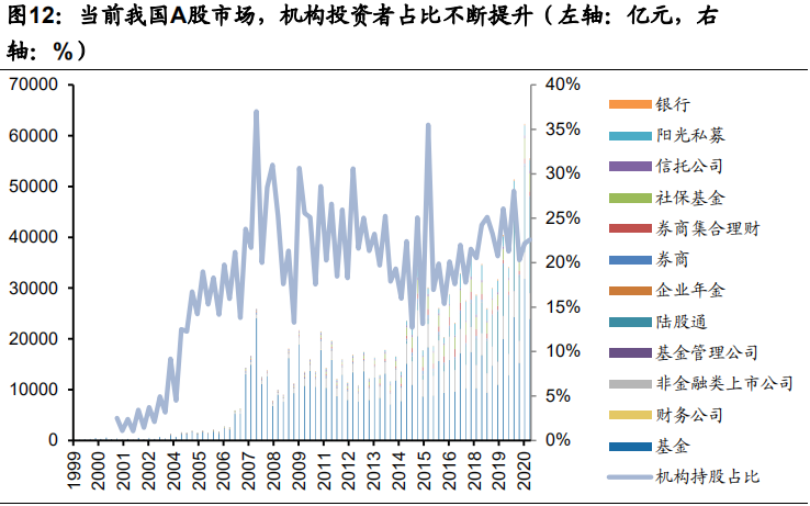 证券行业研究报告 迎接中国财富管理变革的新时代 腾讯新闻