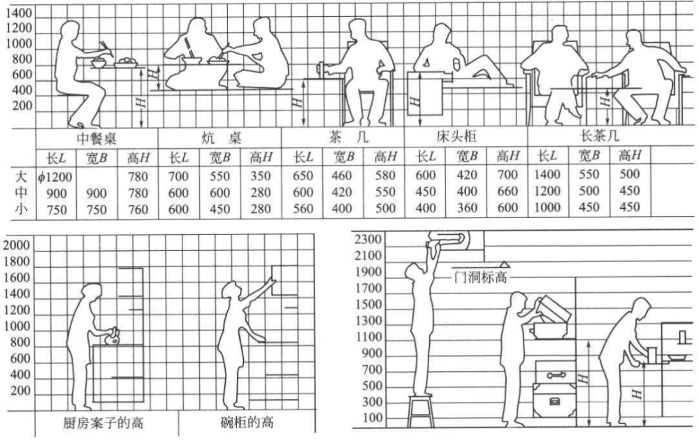 家具设计关于坐姿站姿和卧姿的基本准则