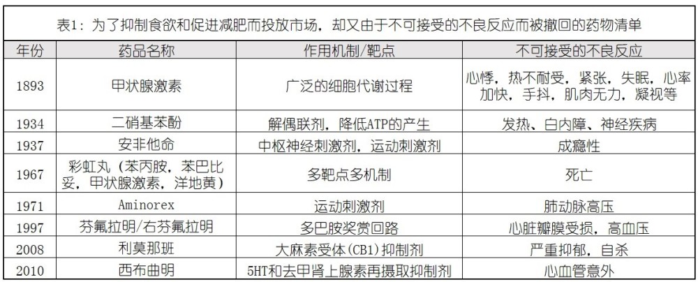 减肥|较真丨减肥产品含违禁药再被曝光，为什么说滥用这些产品是在玩命？