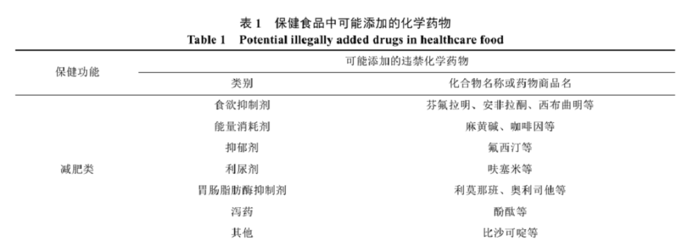 减肥|较真丨减肥产品含违禁药再被曝光，为什么说滥用这些产品是在玩命？