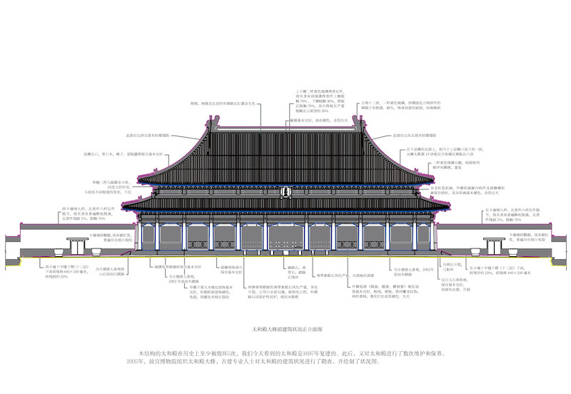 300多年来第一次故宫太和殿的奥秘被仔细勘察