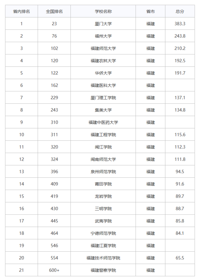 安徽十大垃圾二本_河北十大垃圾二本_广西最垃圾的二本大学