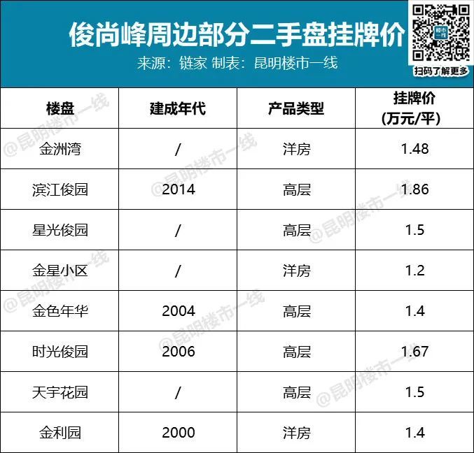 744俊尚峰容积率爆表你敢买吗