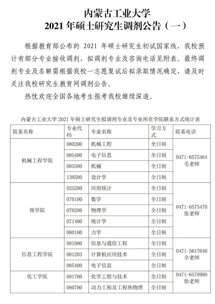 內蒙古工業大學2021年碩士研究生調劑公告一含法學