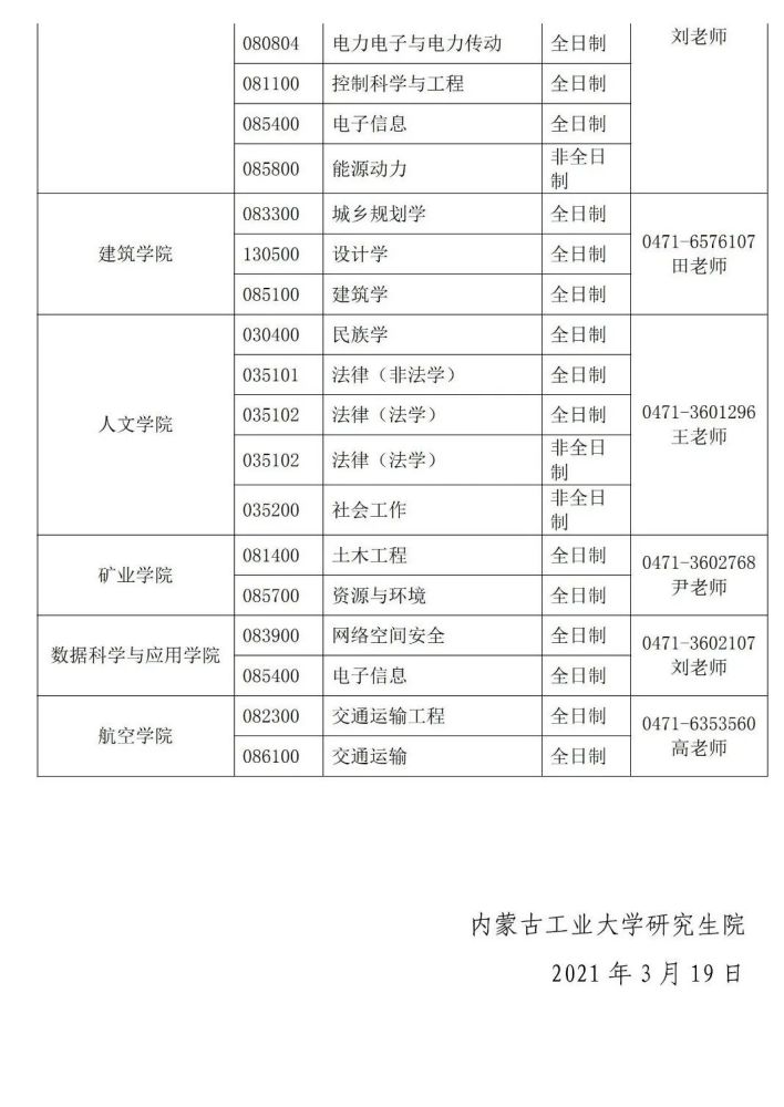 內蒙古工業大學2021年碩士研究生調劑公告一含法學