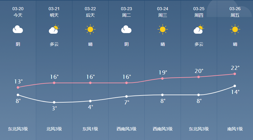 322太刺激宿松接下来的天气