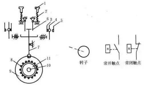 60個知識點讓你秒懂電機與電氣控制技術!