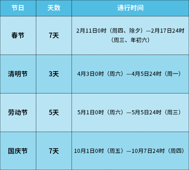 清明节高速免费吗2023年货车(清明节高速免费吗)