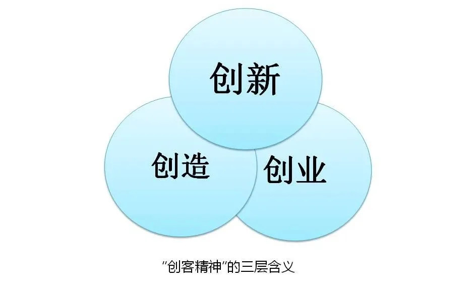 曹仰锋什么是创客精神