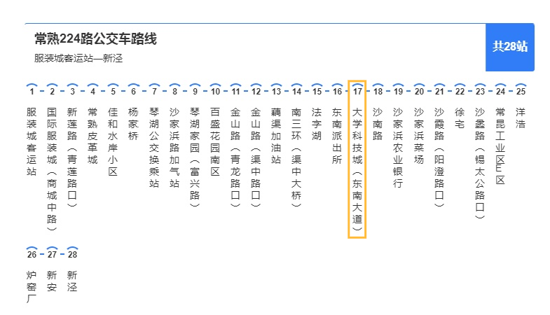 在大学科技城(东南大道)站下车;乘3路,224路公交乘车指南昆承湖游3路