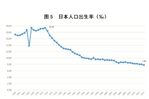 生一个就给42万,还有1项特殊"待遇"|日本政府|生育率|日本_社会