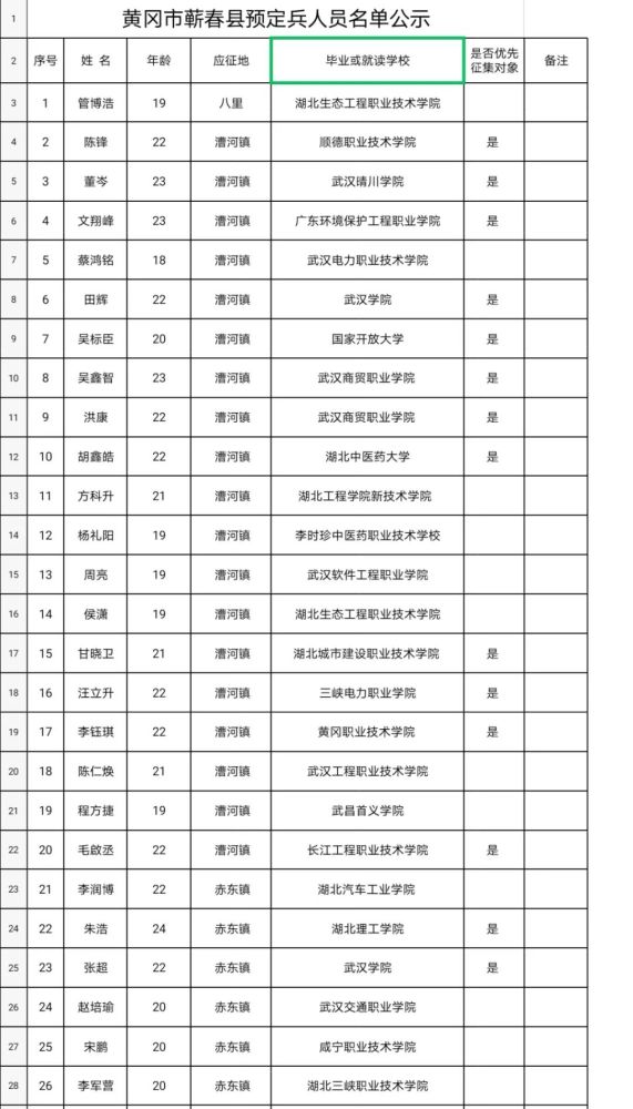 蕲春县人口_蕲春县2021年预定兵人员名单公示