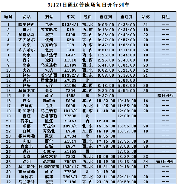 通辽站北京朝阳站,高铁加车!