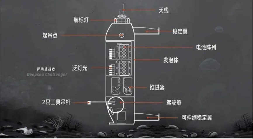 奋斗者号设计图图片