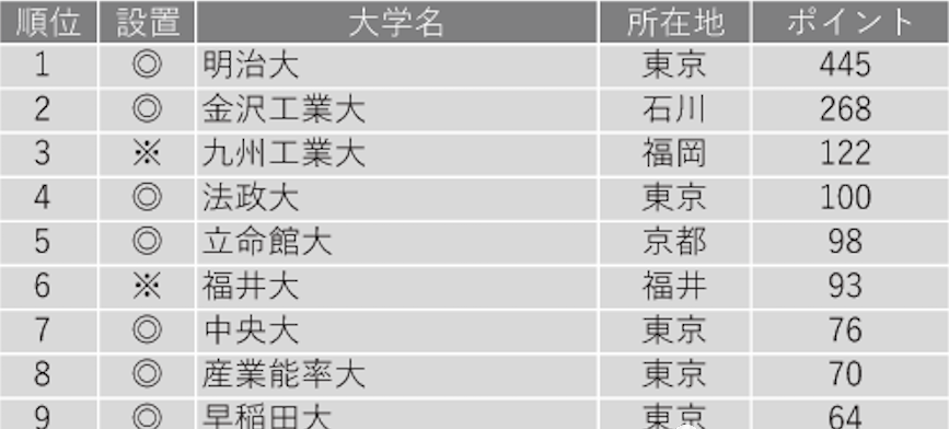 名校志向塾 日本东京23区大学图鉴之千代田区 上篇 腾讯新闻