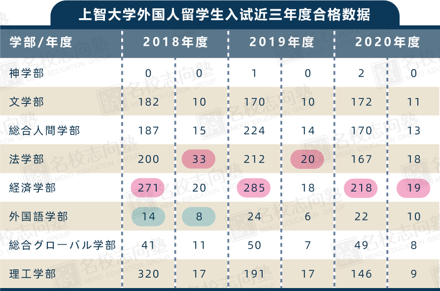 名校志向塾 日本东京23区大学图鉴之千代田区 上篇 腾讯新闻