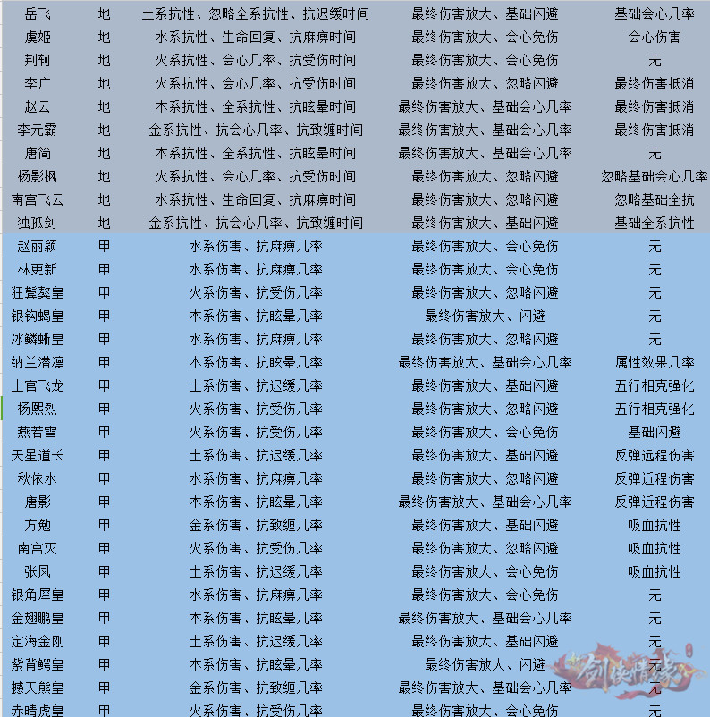 《新剑侠情缘》门客玩法更新优化 带你玩转门客系统_腾讯新闻